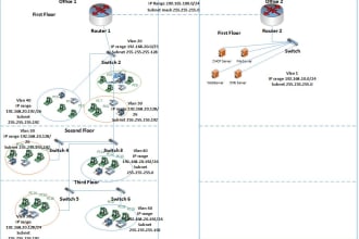 draw and design microsoft visio diagrams on computer network