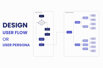 do complete UX flow, user flow, uxui, and user persona