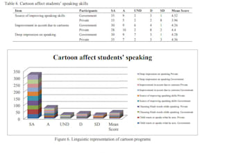 do statistical analysis on spss
