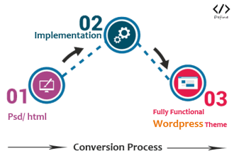 convert psd,html or any other to wordpress