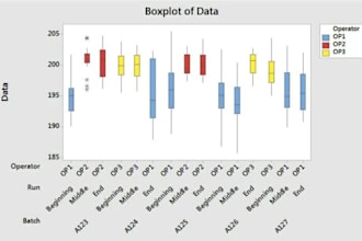 statistical data analysis and data interpretation in spss