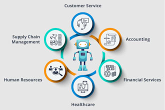 automate your business processes