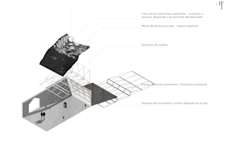 do the visualization of an art project