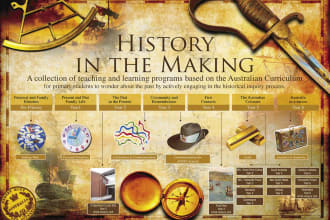 write history research and summary