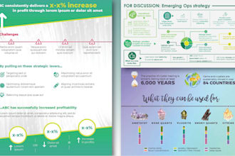 design a custom infographic