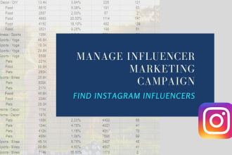 do influencer marketing outreach and promote businesses