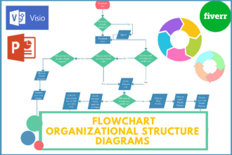 create flowcharts, pie charts, and process diagrams