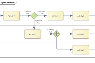 do business process modeling notation projects