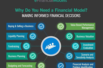 do financial modelling  forecasting and investment appraisal