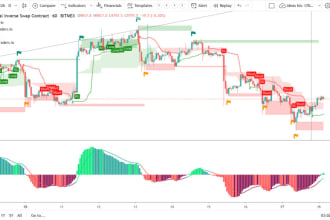 create any indicator or strategy in tradingview pine script