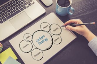 write content for websites, SEO blogs and articles