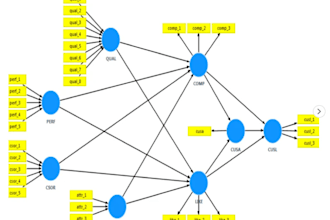 do structural equation modeling SEM, cfa, efa, multigroup, in smartpls and amos