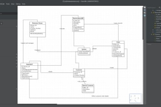 do srs documentation and uml class use case sequence activity diagrams