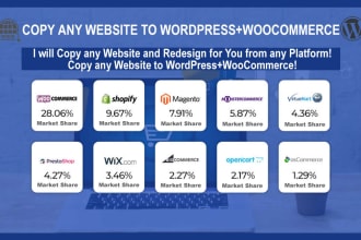 redesign copy your idea website