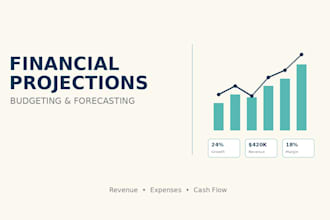 prepare financial projections, budgets and forecasts