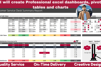 create excel graphs, excel charts, dashboards, and macros