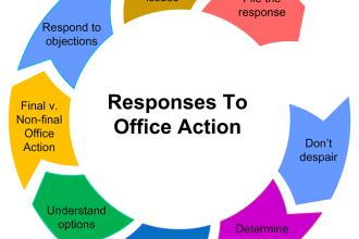draft patent office action objection response