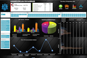excel clean up, data visualization, data entry
