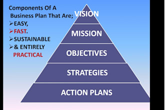 write a business plan for your micro business