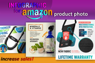 design amazon infographic and product listing images