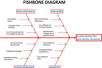create or recreate any chart, flowchart, floor plan, diagram in visio