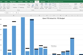 do financial analysis, forecasting, financial modelling