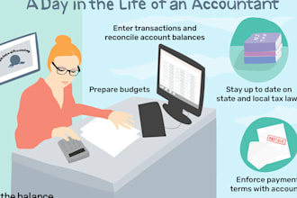 help you in accounting and finance,audit and tax work