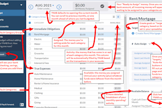 provide the ultimate guide for building your budget on ynab
