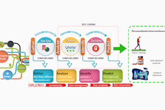 design eye catchy professional modern design infographics