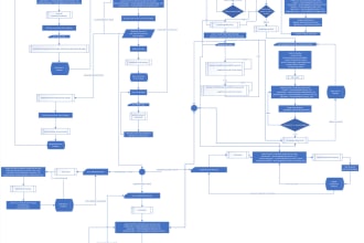 be doing class diagram, pseudocode, uml and flowchart