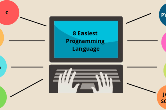 help you master programming in mern stack c, java and python