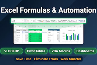 create excel formulas, functions and automate your spreadsheet