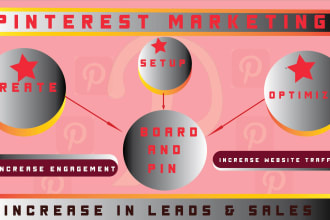create board and pins for pinterest marketing