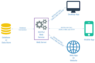 build your backend and apis