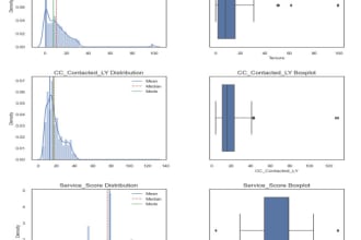do data analysis using python