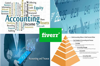 be your accounting finance tutor