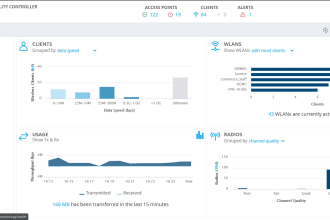 design, configure, troubleshoot wired, wireless network cisco, aruba, hp, arista