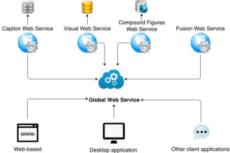 design mysql database for your android app or web backend