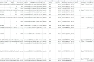 scrape data from zillow, trulia, airbnb and metrocuadrado