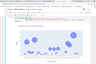 do data analysis and data visualization tasks using python numpy and pandas