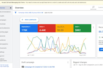 30x growth ads creation and assets management