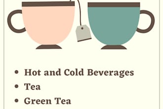 write articles and blogs on tea, coffee, herbs and green tea
