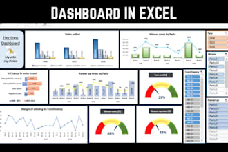 create dashboard, charts and pivot tables in excel
