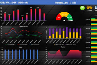 visualize your data, excel dashboard, macro, vba, automation