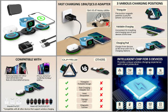 product editing photoshop amazon listing images editing infographics, lifestyle