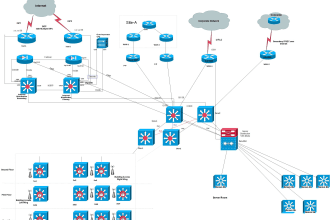 deliver the datacenter network, f5, firewall, security and gcp projects