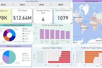 design a intelligent business insight tableau dashboard
