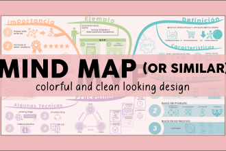 design a colorful, clean looking mind map or similar