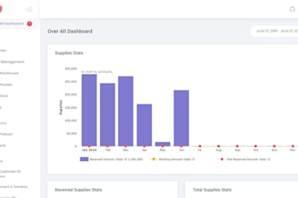 create multi warehouse, stores stock management system