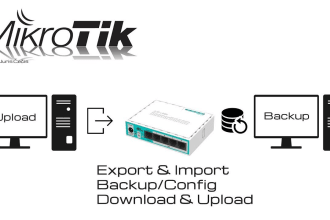 solve your mikrotik,cisco,bdcom live or new network problem